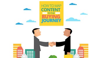how to map content to the buying journey