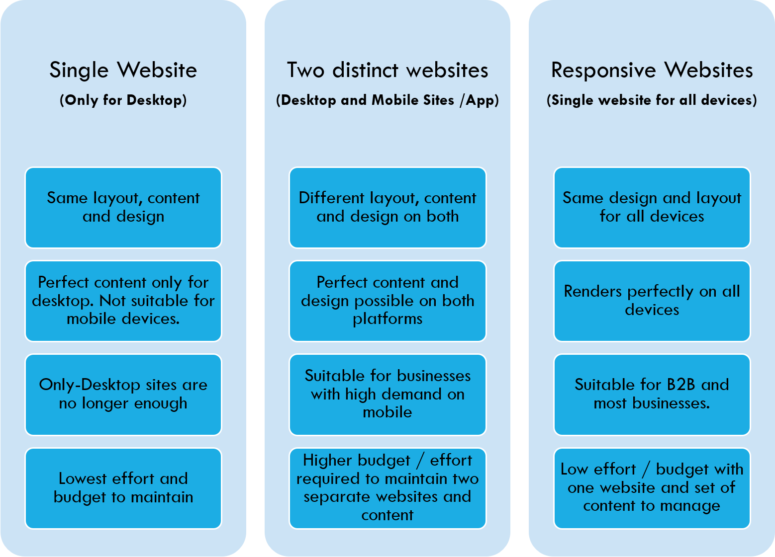 summary of websites