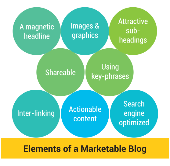 diagram-blog-writing