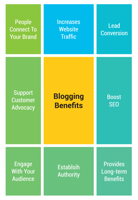 Benefits of blogging